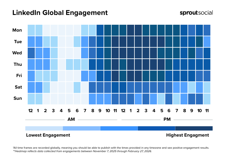 melhores dias e horarios para postar no linkedin